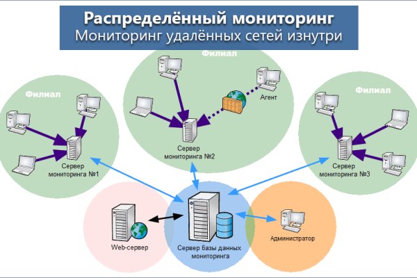 Сайт кракен официальный ссылка onion