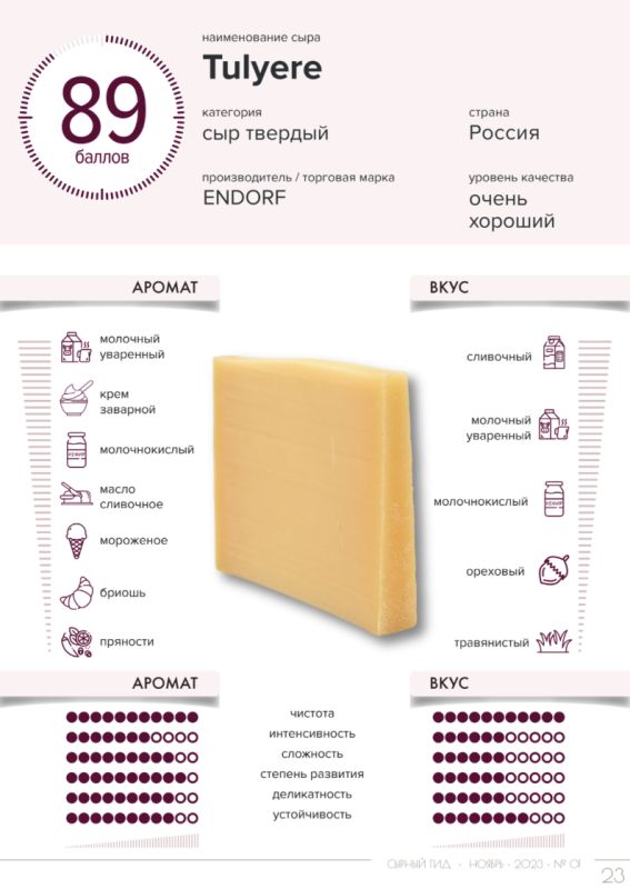 ����������� ����: �������� ��� ���� 3 ������������ �����