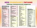 Понимание гликемического индекса: как он влияет на наше здоровье